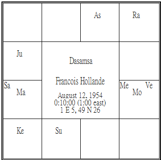 Francois Hollande Dasamsa.png